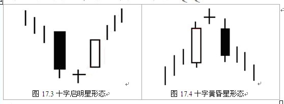 K线基础和简单K线组合形态