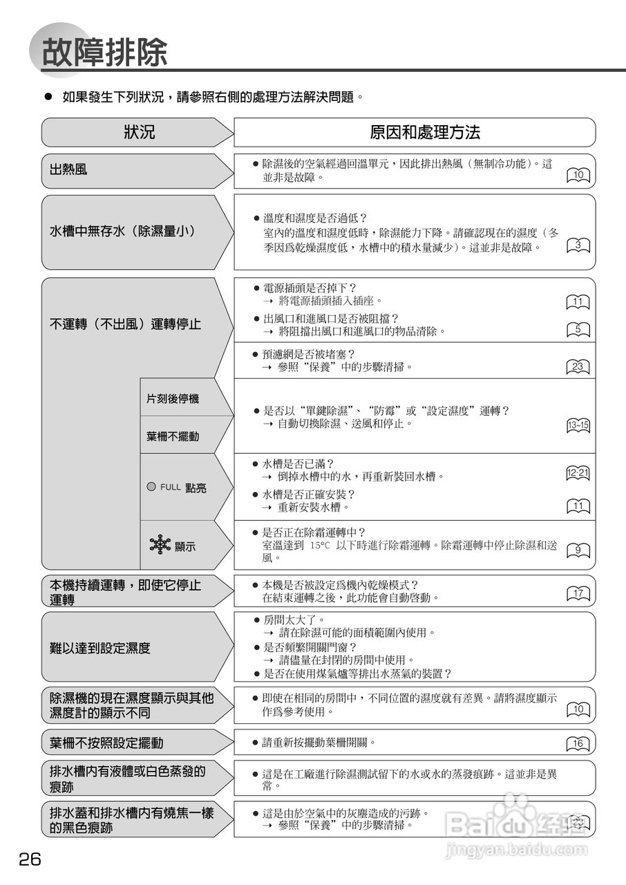 三菱MJ-E22WX-H除湿机说明书:[3]