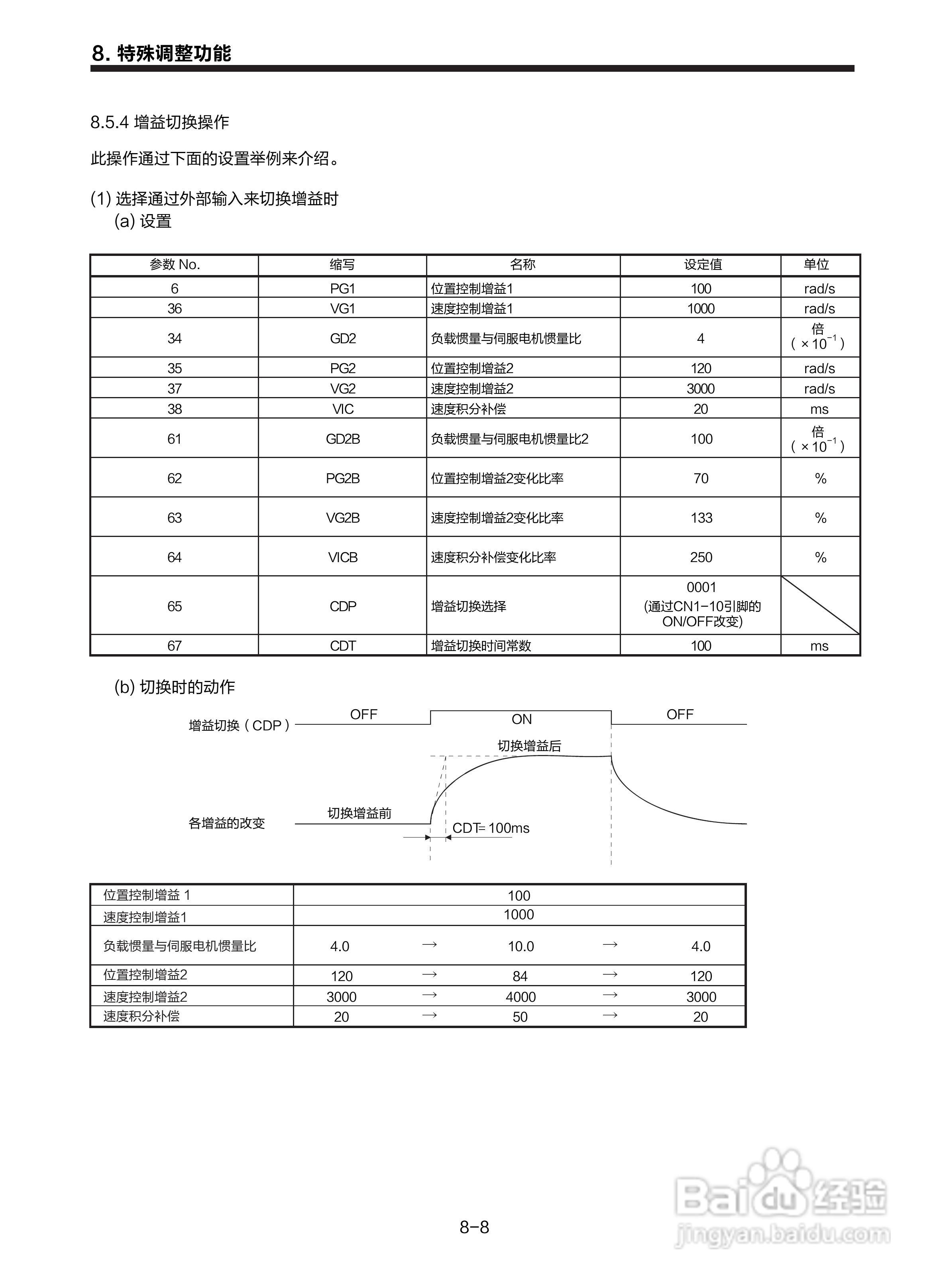 三菱 MR-E-□A-KH003 MR-E-□AG-KH003通用交流伺服接:[15]