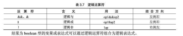 JAVA程序语言中的运算符都有哪些