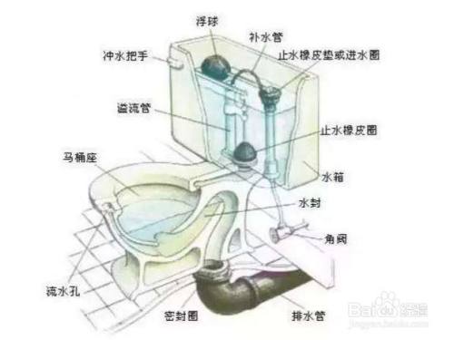 马桶进水管漏水怎么修 百度经验