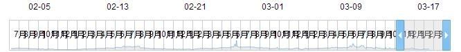 淘宝运营之找准精准关键词