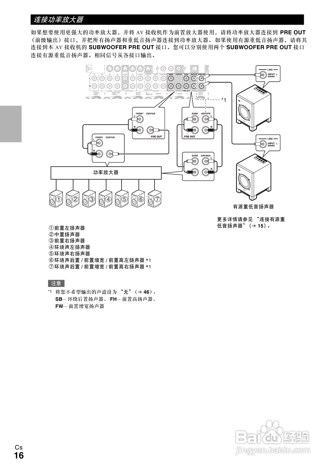 安桥TX-NR808接收机使用说明书:[1]
