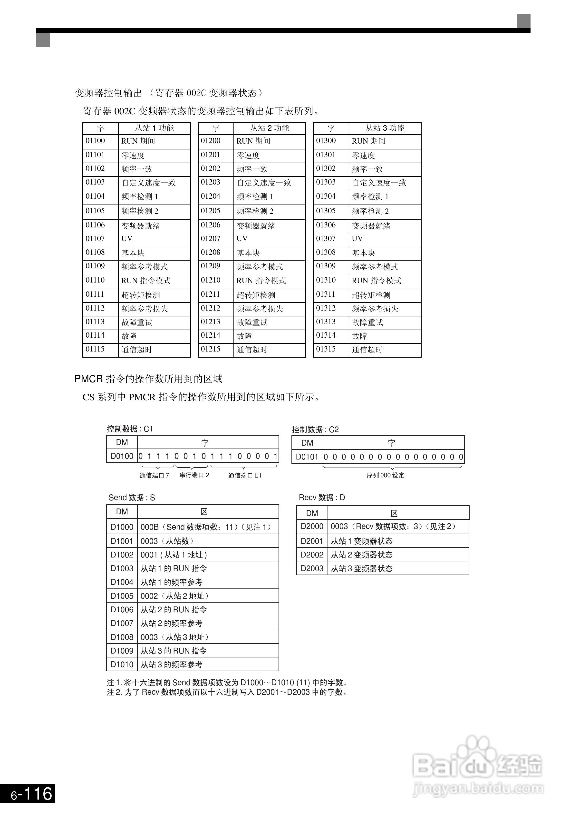 欧姆龙3G3RV-B430K-ZV1变频器说明书:[32]