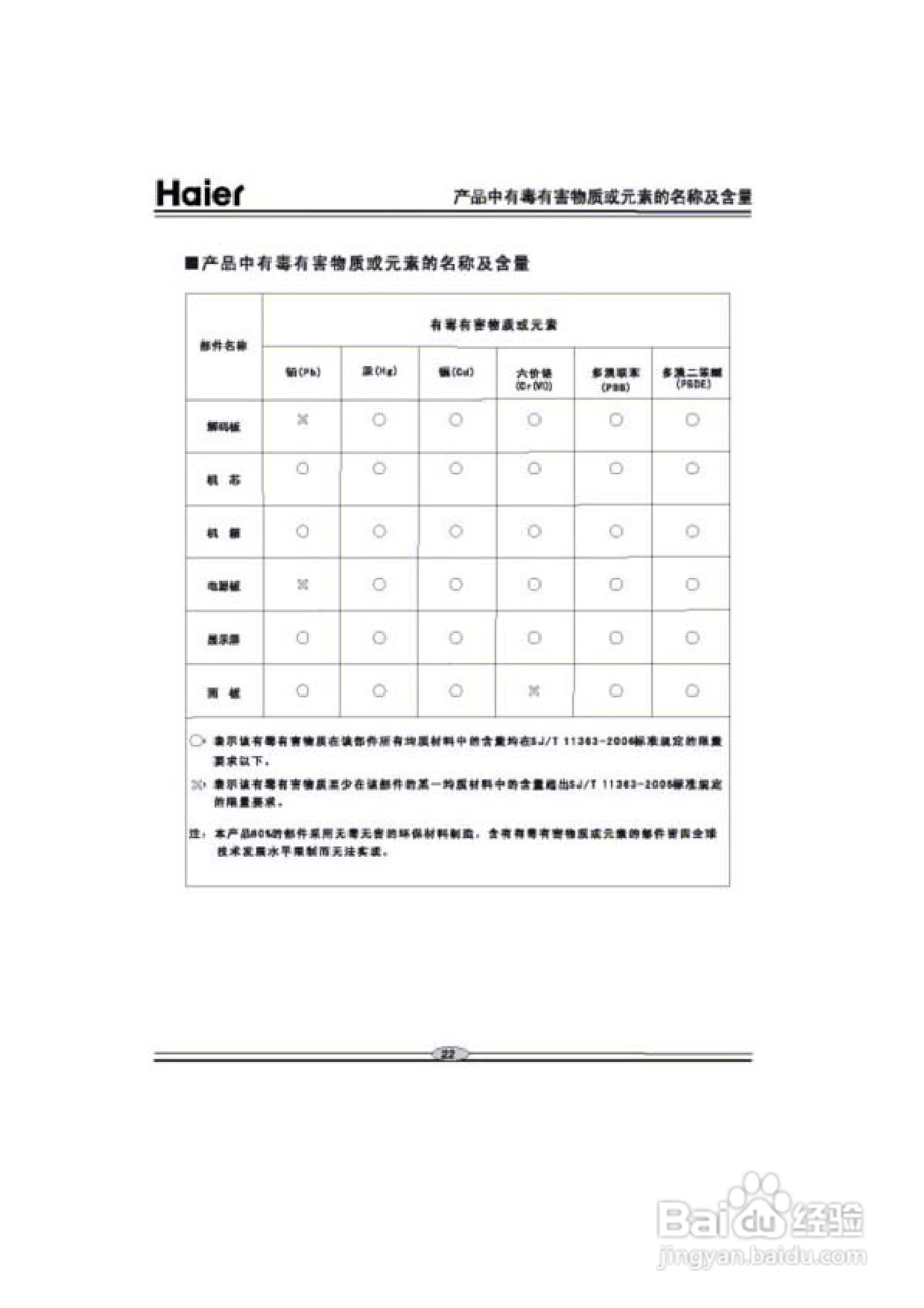 海尔DVD-H228影碟机使用说明书:[2]