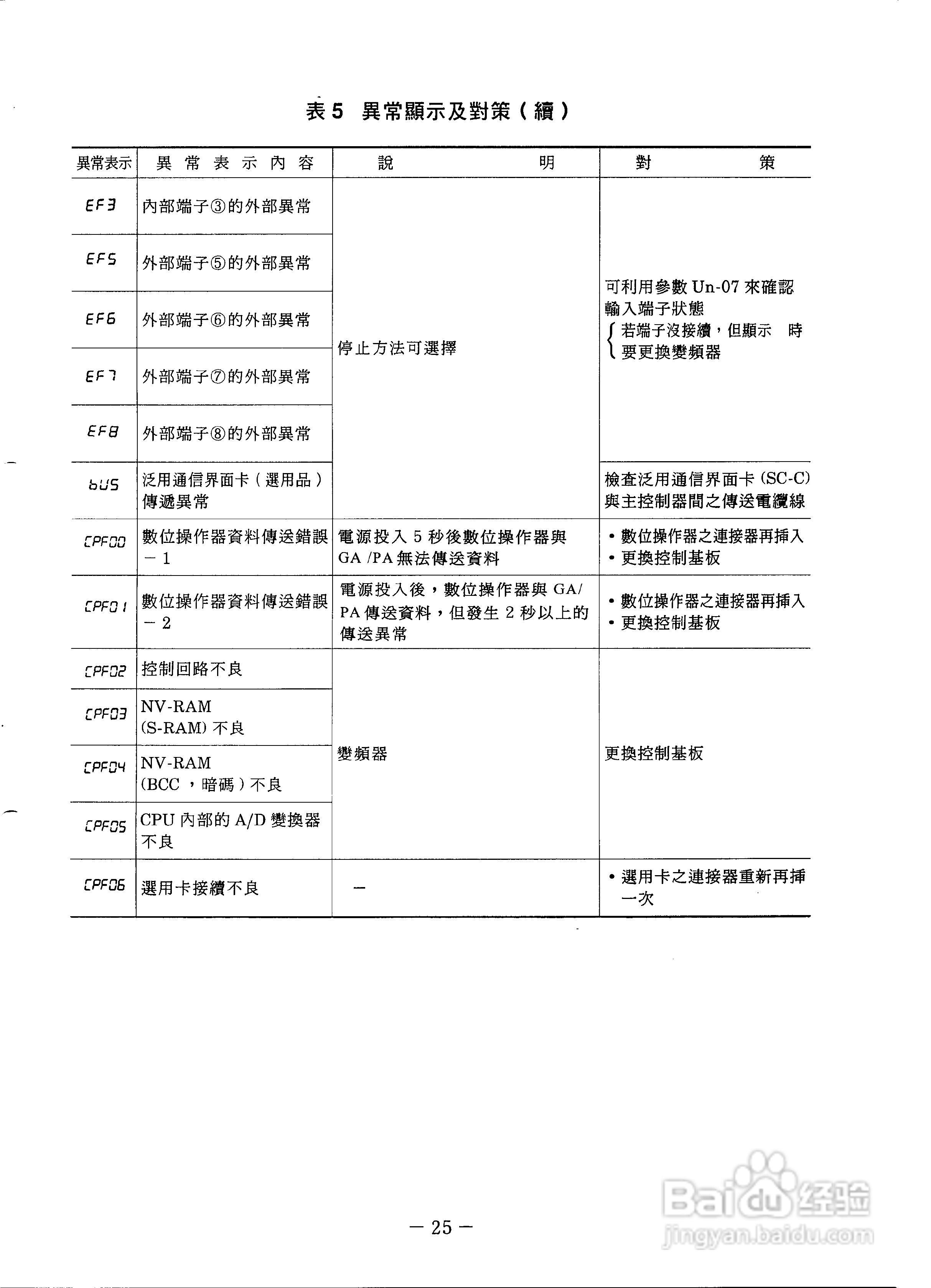 东元7200PA变频器使用说明书:[3]