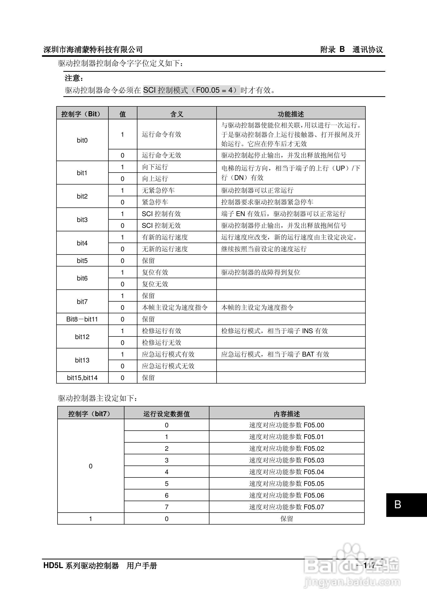 海浦蒙特HD5L-4T045电梯专用驱动控制器用户手册:[13]