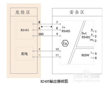 RS485信号输入检测端隔离栅，隔离式安全栅