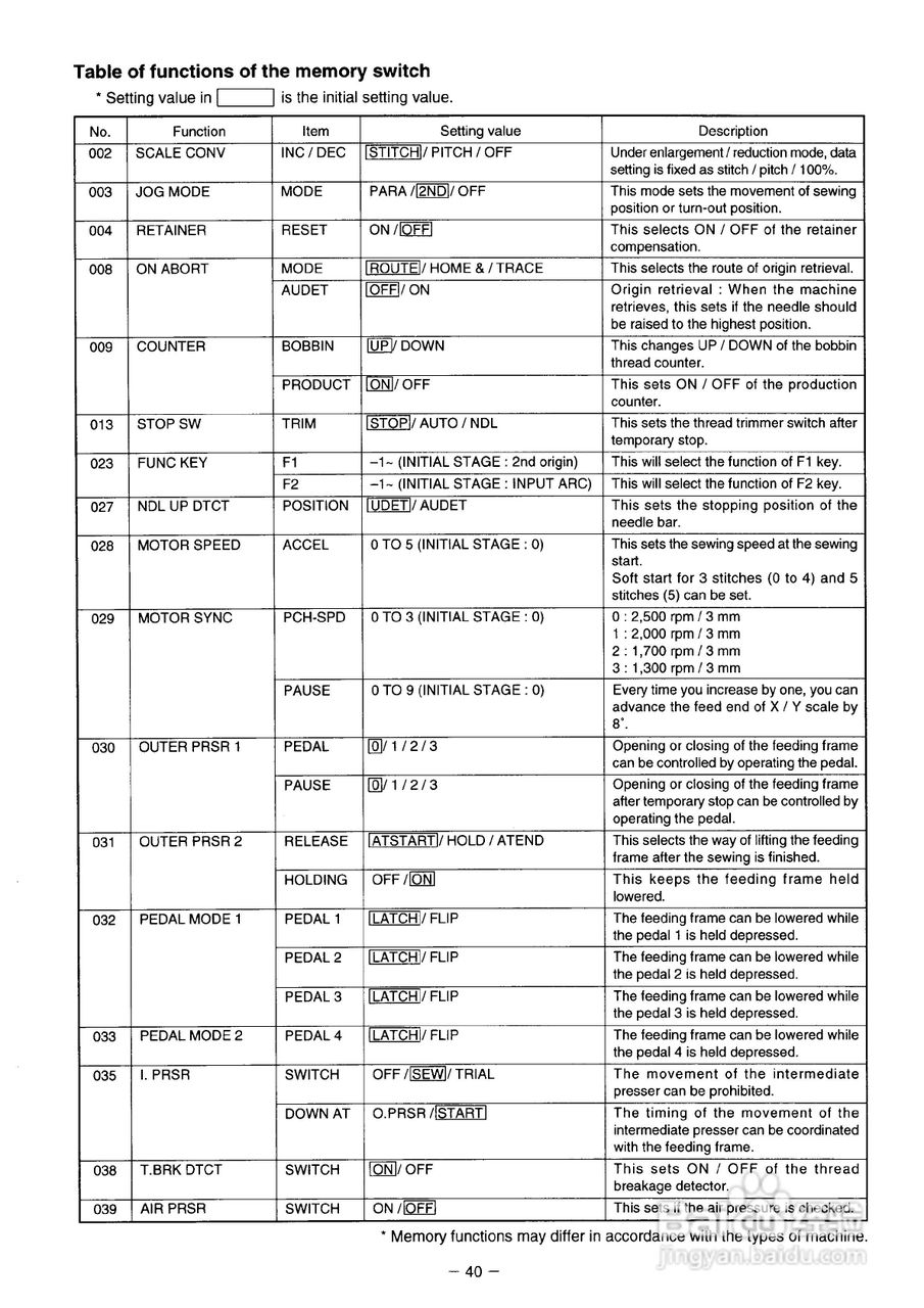 JUKI AMS-2150D花样机使用说明书:[6]
