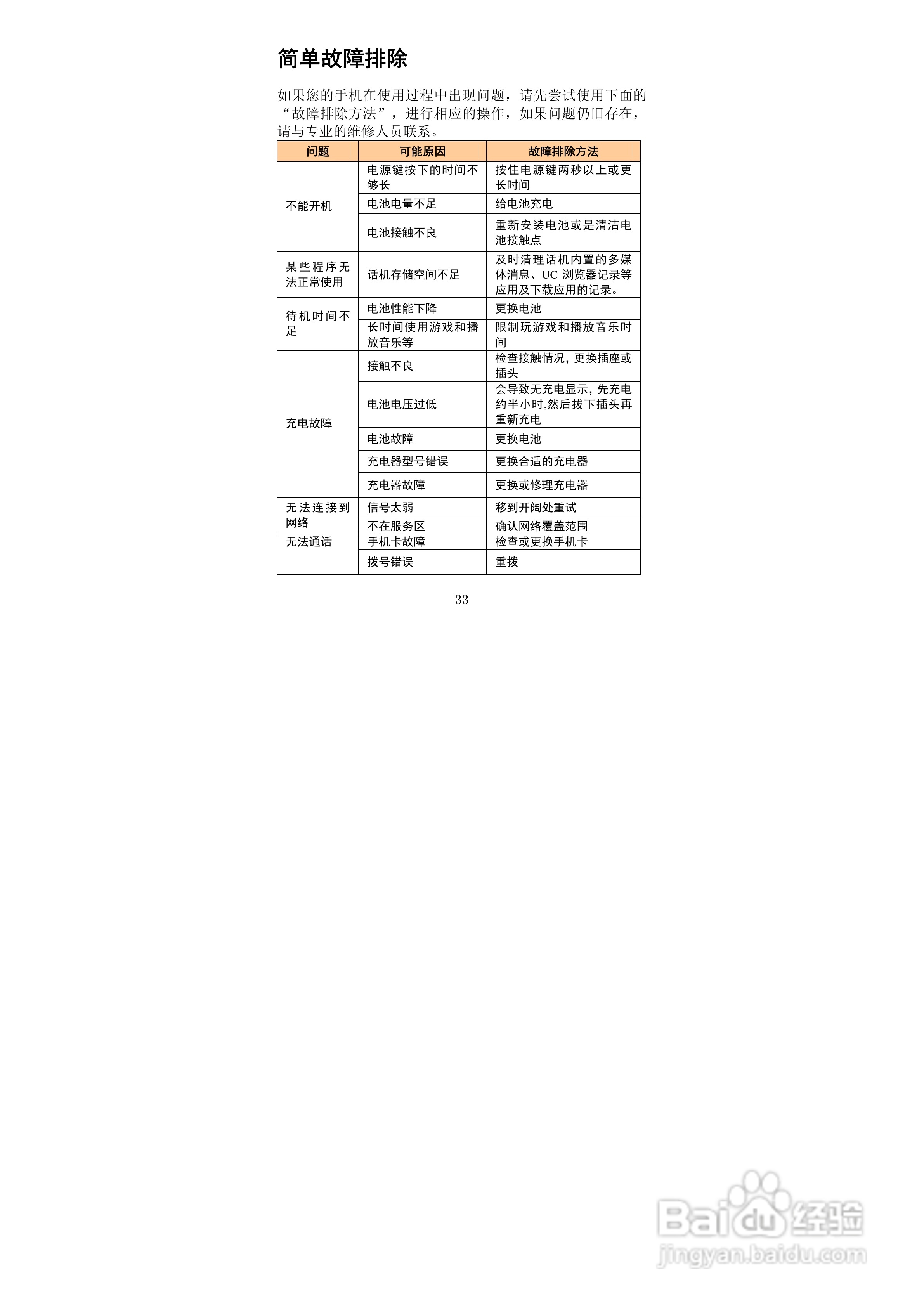 海信HS-EG900手机使用说明书:[4]