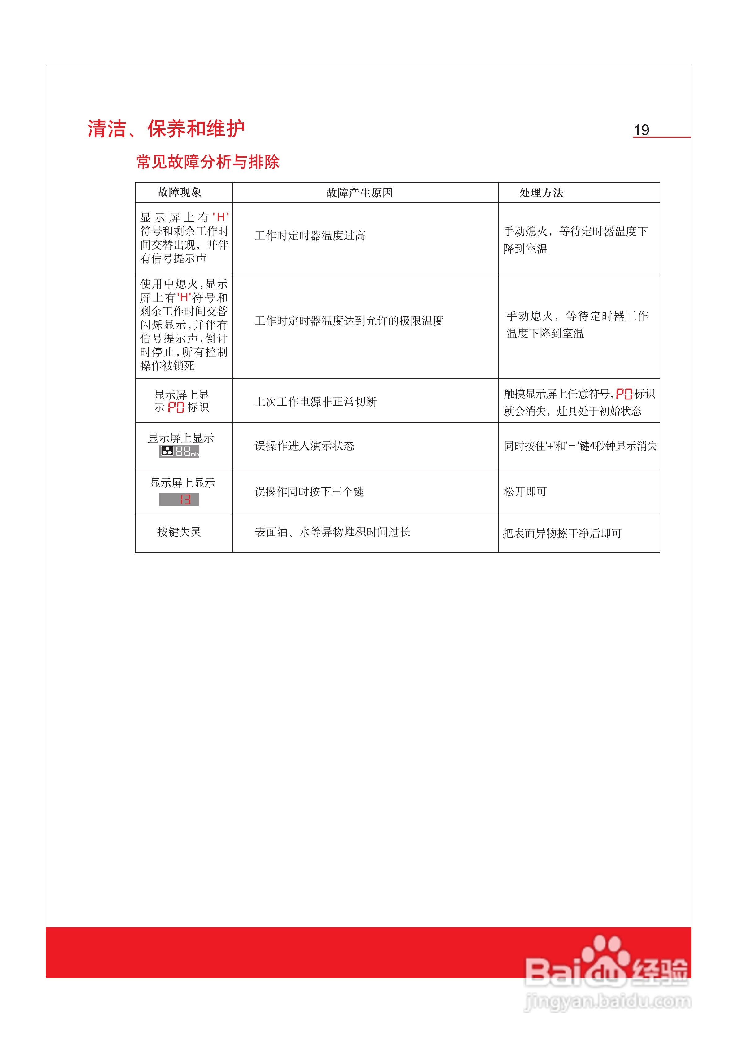 博世PMD7250Mx嵌入式家用燃气灶具使用及安装说明书:[3]