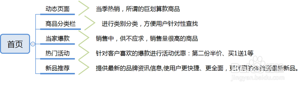 顺丰大当家-购物指南