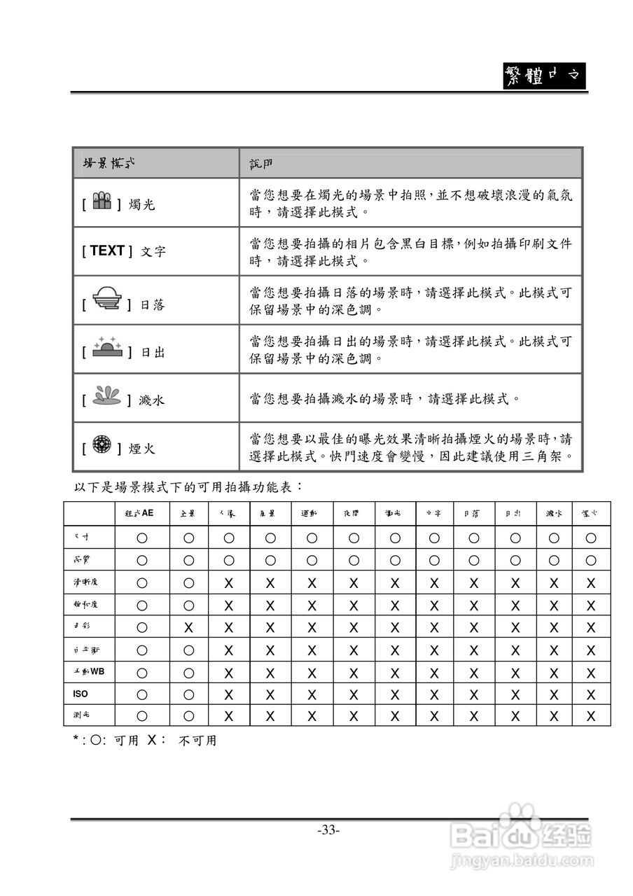 昆盈G-Shot P536型数码相机使用说明书:[4]