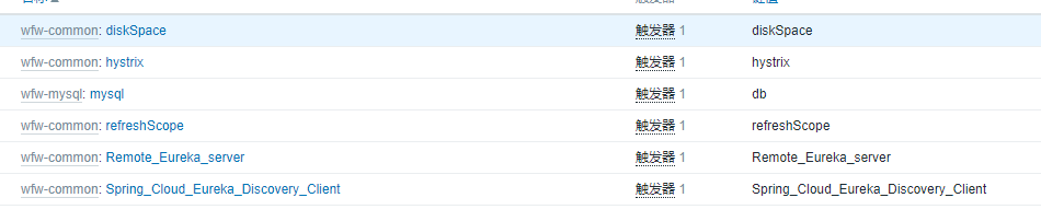 如何用zabbix监控微服务