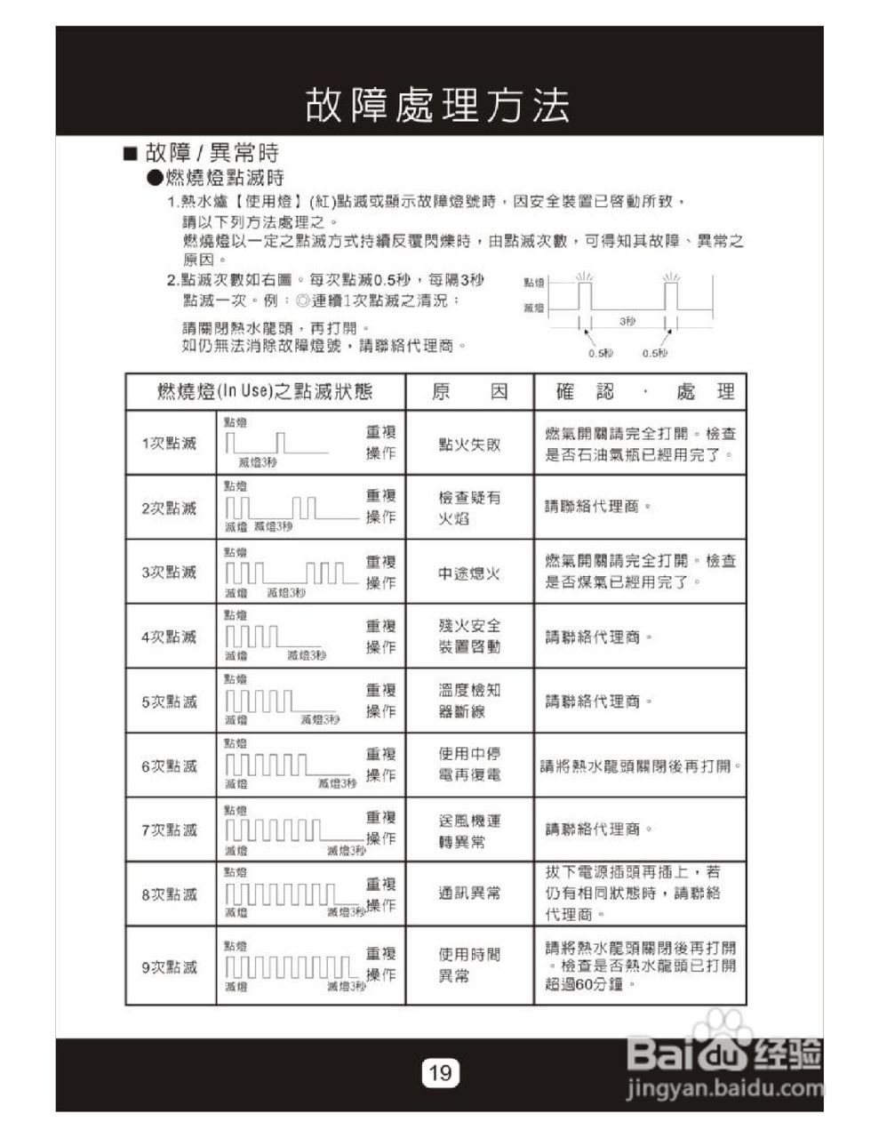 樱花SH-101TF型电磁炉说明书:[2]