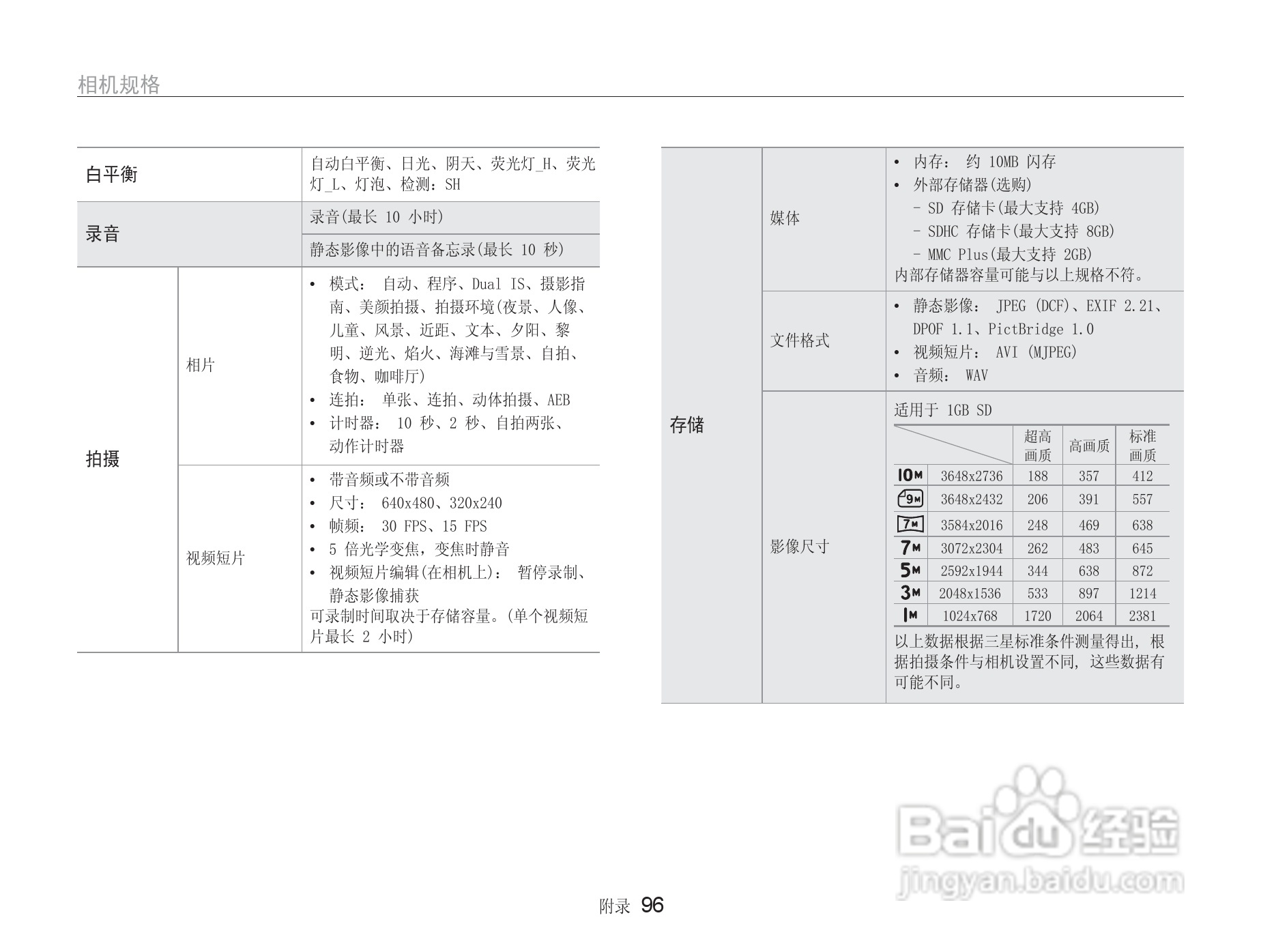 三星NV9数码相机使用说明书:[10]