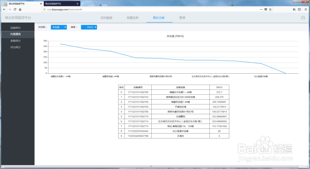空气质量自动监测WEB系统