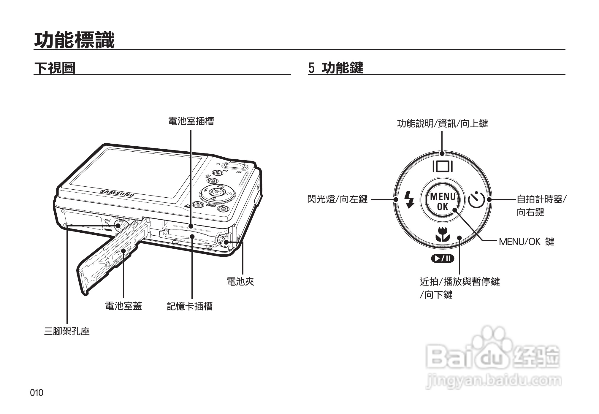 三星L310W数码相机使用说明书:[2]