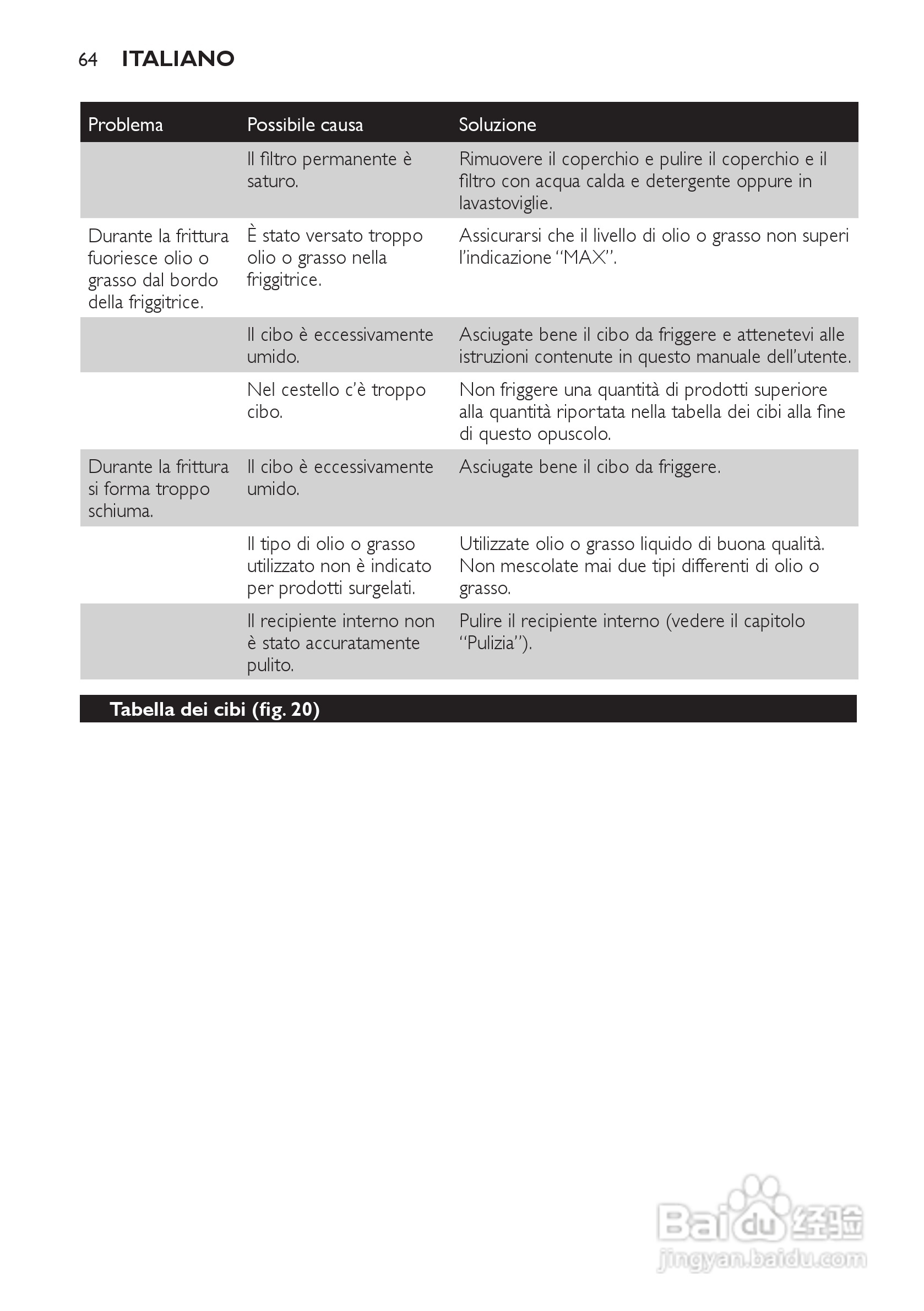 PHILIPS HD6107/HD6105电炸锅说明书:[4]