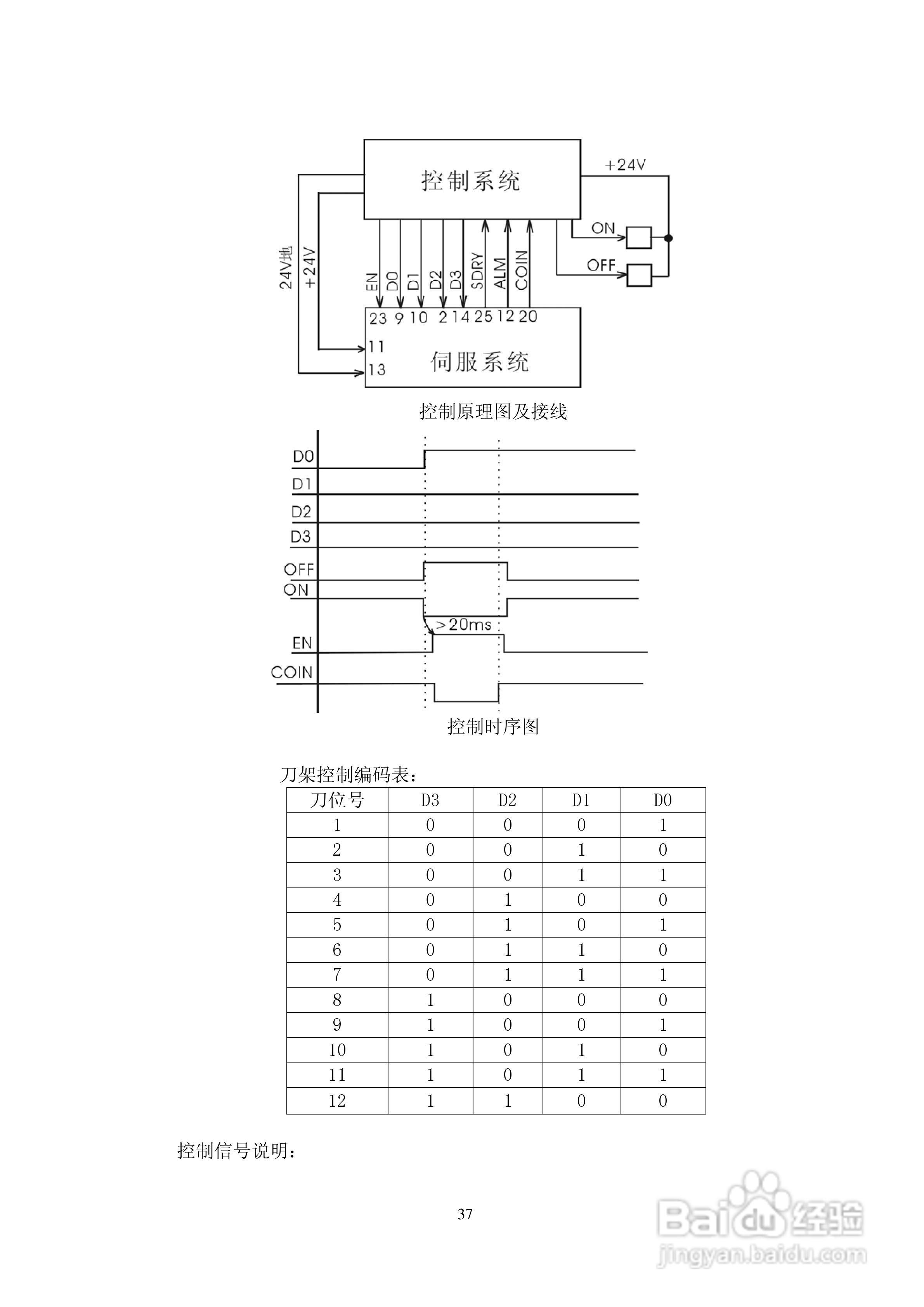鑫科瑞数控DS301系列全数字式单通道交流伺服驱动器用:[4]