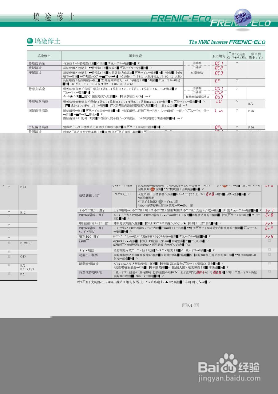 HVAC Inverter FRENIC-Eco 暖通空调逆变器说明书:[3]