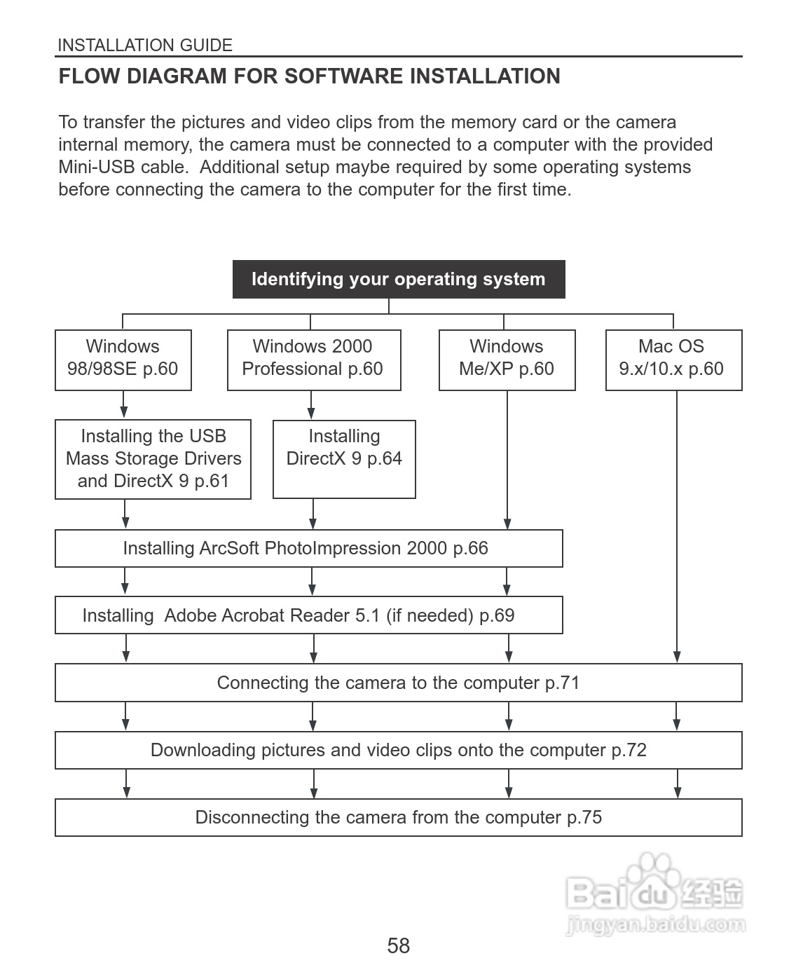 Rollei dc3100型数码相机说明书:[6]