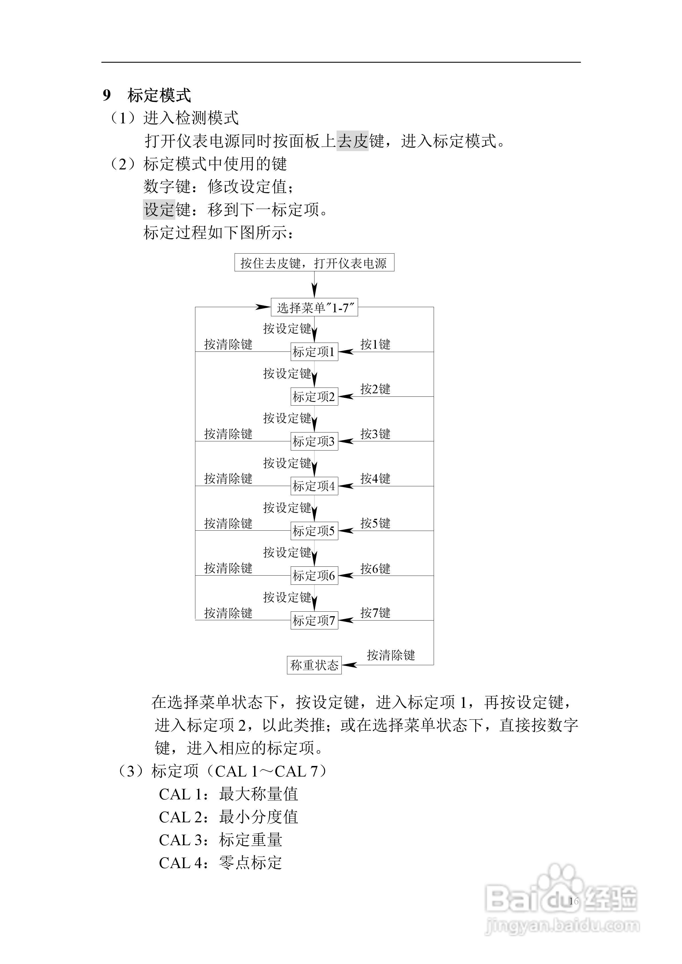 凯士CI-5500A称重控制器使用说明书:[2]