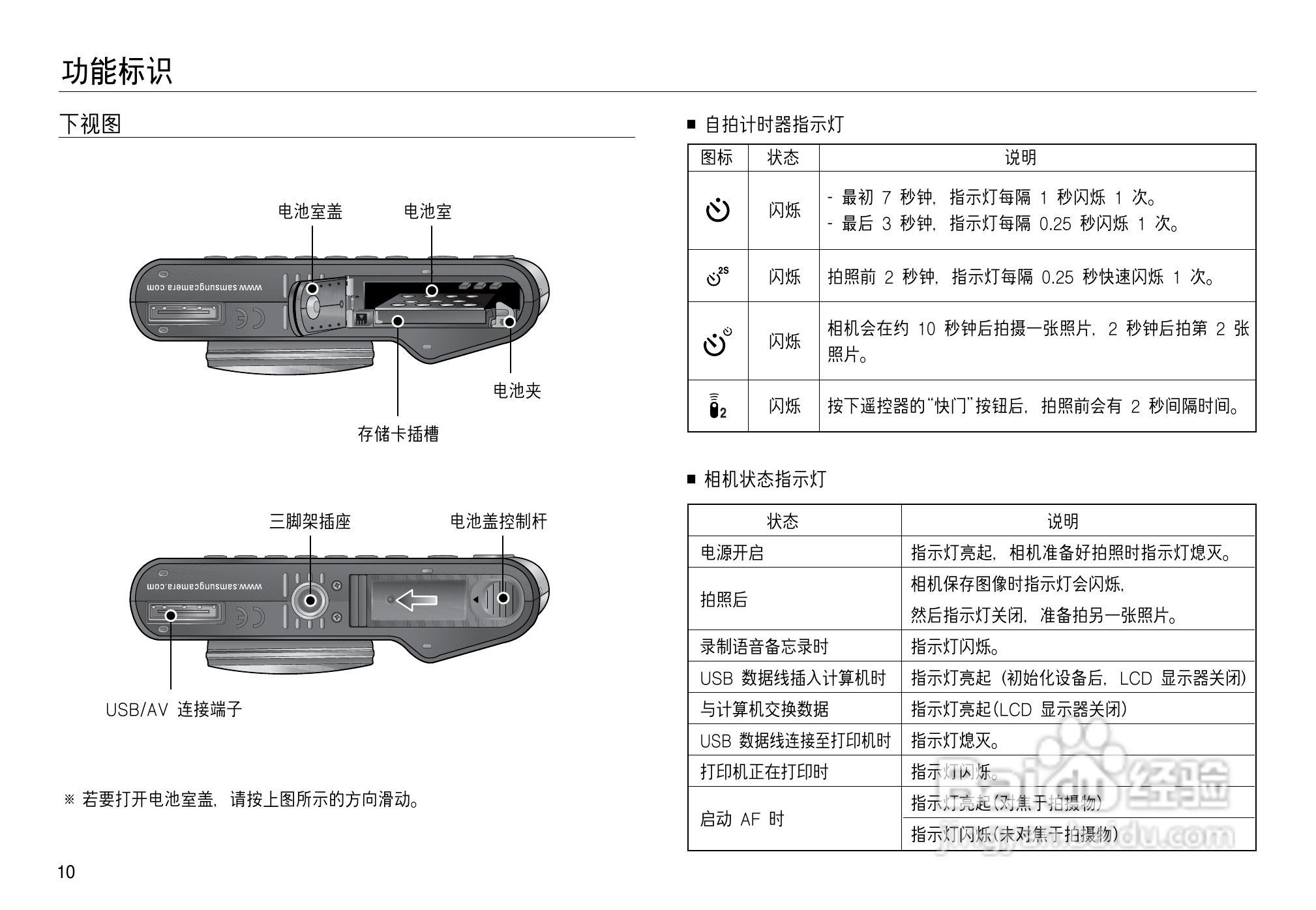 三星NV15数码相机使用说明书:[2]