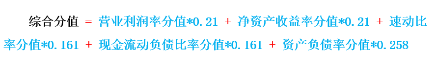 海关认证企业标准中的各项财务指标怎么计算?
