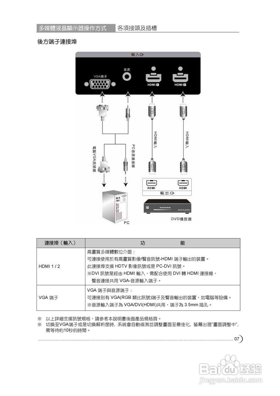 CHIMEI TL-32V7700D多媒体液晶显示器使用手册:[1]