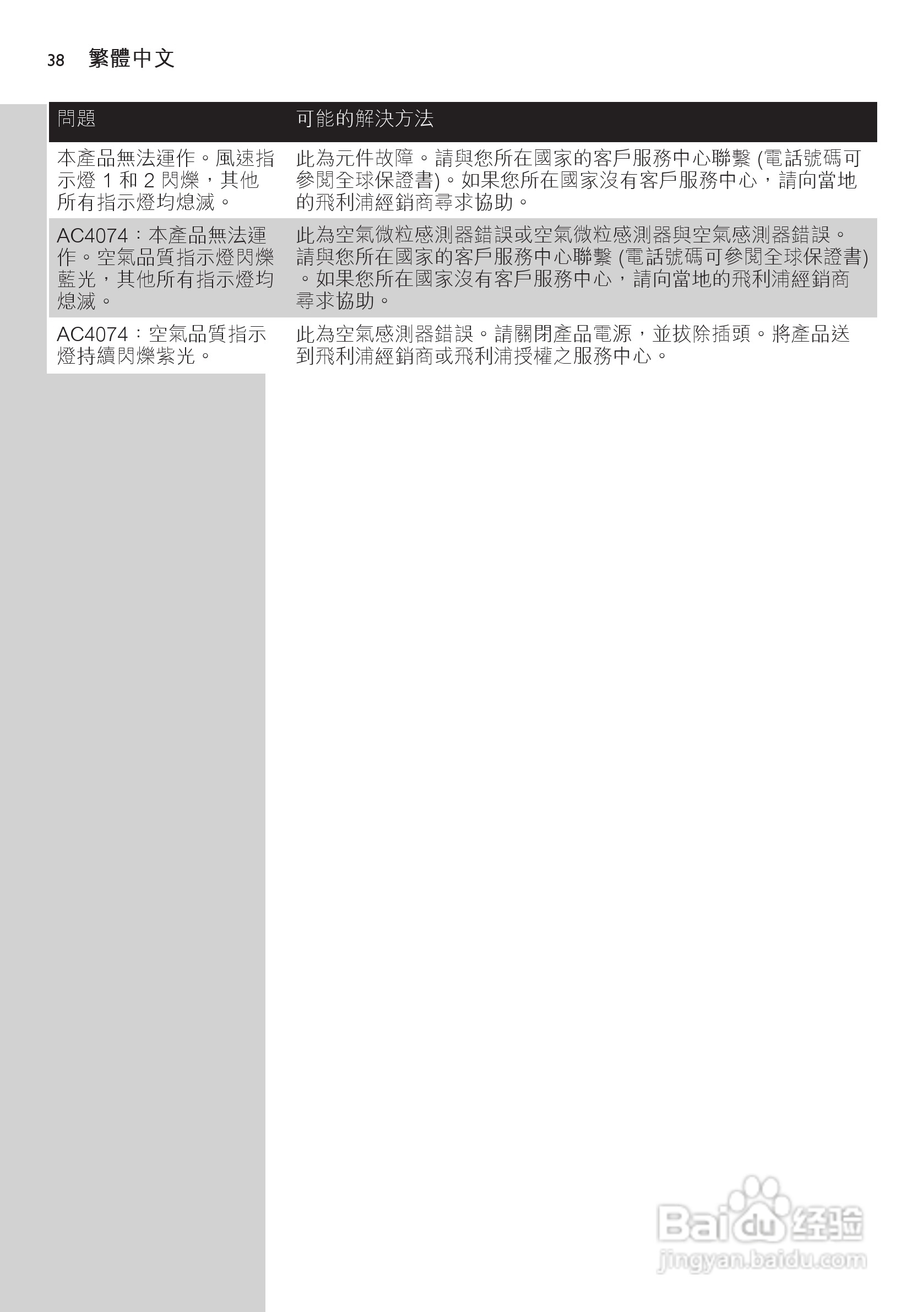 PHILIPS AC4074空气净化器说明书:[4]
