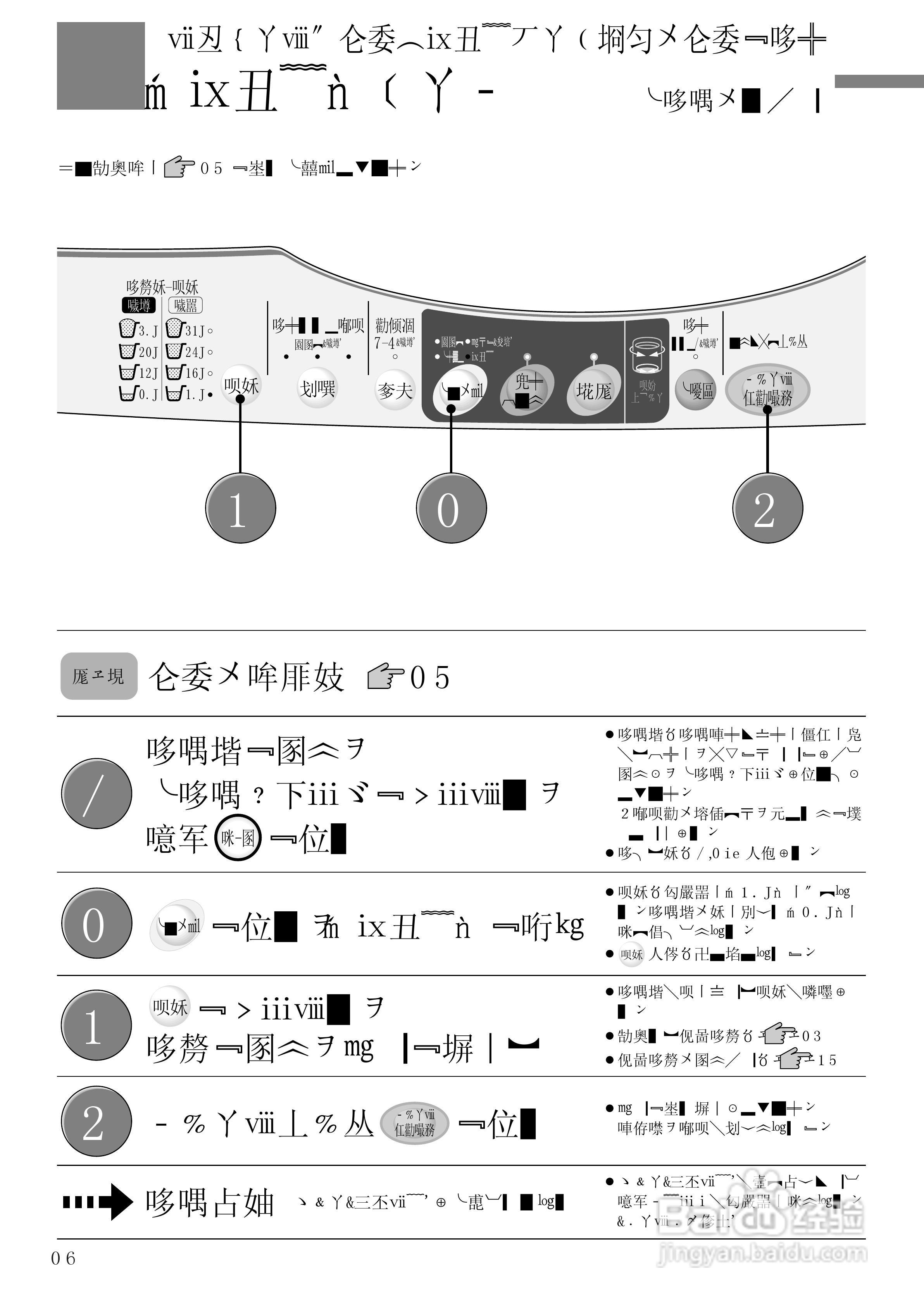 HITACHI NW-6SD全自动电器洗衣机说明书:[3]