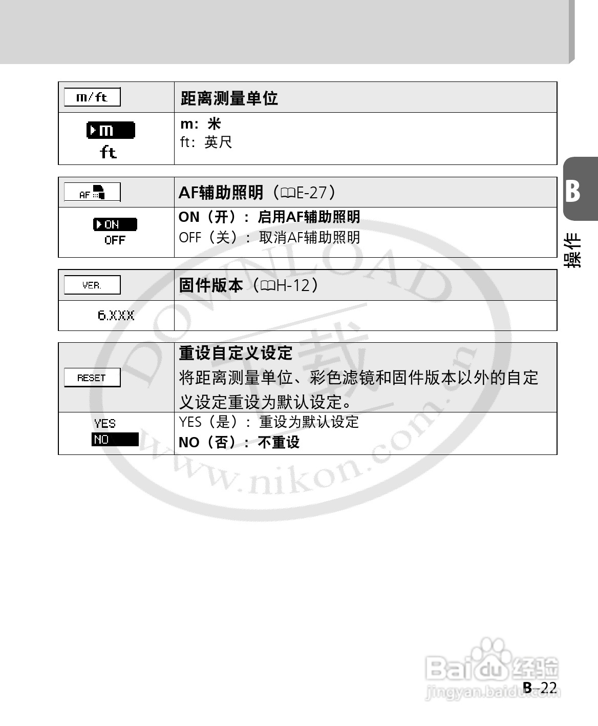 尼康SB-700数码相机使用说明书:[5]