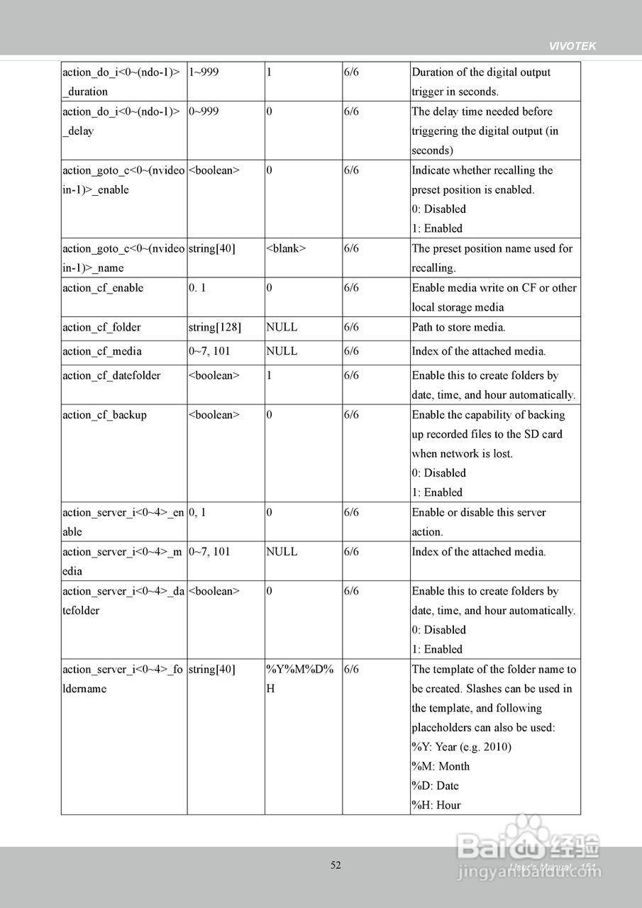 晶睿通讯H.264SD/SDHC卡机架式设计视频服务器VS8401使:[16]