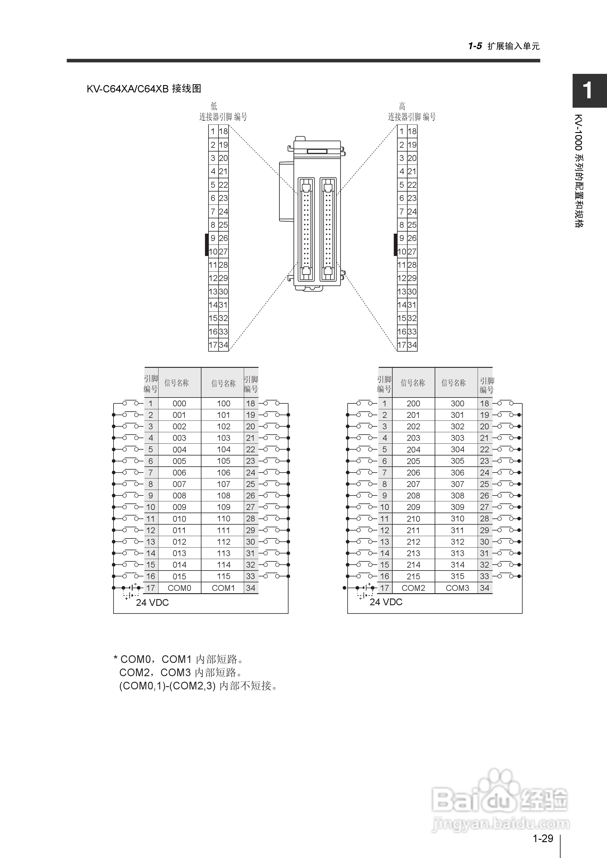 基恩士KV-1000系列高速多功能应用电力网络路由器说明:[5]
