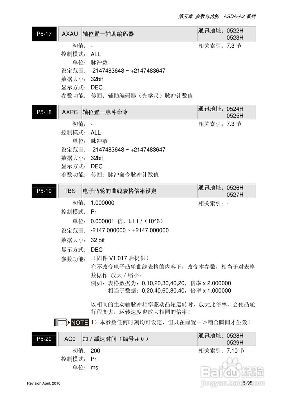AELTA ASD-A2系列高机能通讯型伺服器使用手册:[23]