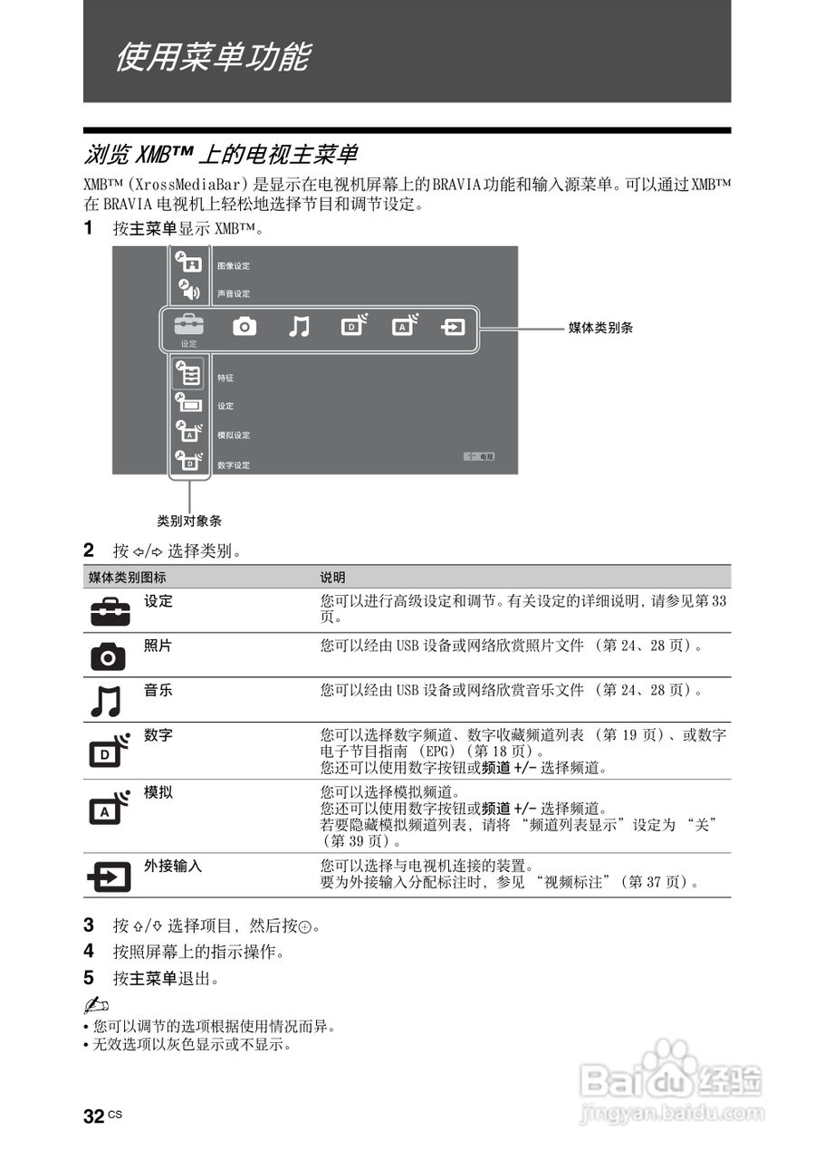 索尼KDL-52Z4500液晶彩电使用说明书:[4]