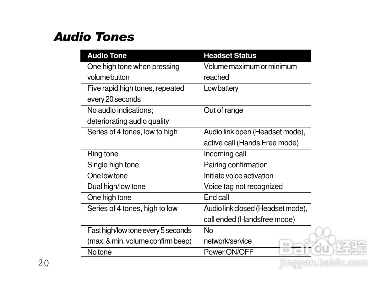 摩托罗拉HT820蓝牙耳机使用说明书:[3]