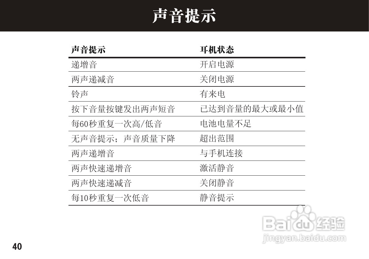 摩托罗拉H620蓝牙耳机使用说明书:[5]