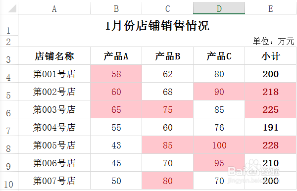 EXCEL如何突出显示特殊数据的单元格