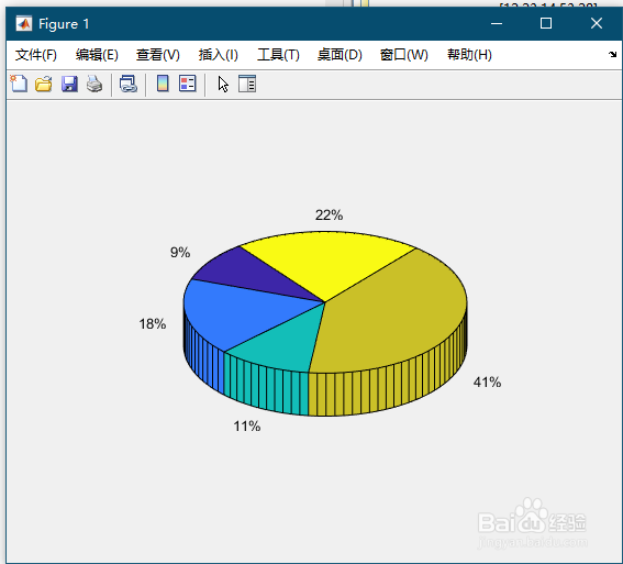 【MATLAB】绘图技巧(13)——饼形图pie