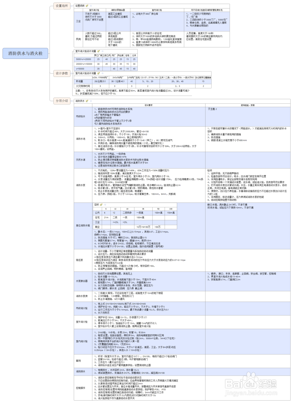 一级注册消防工程师零基础入门及通关学习方法