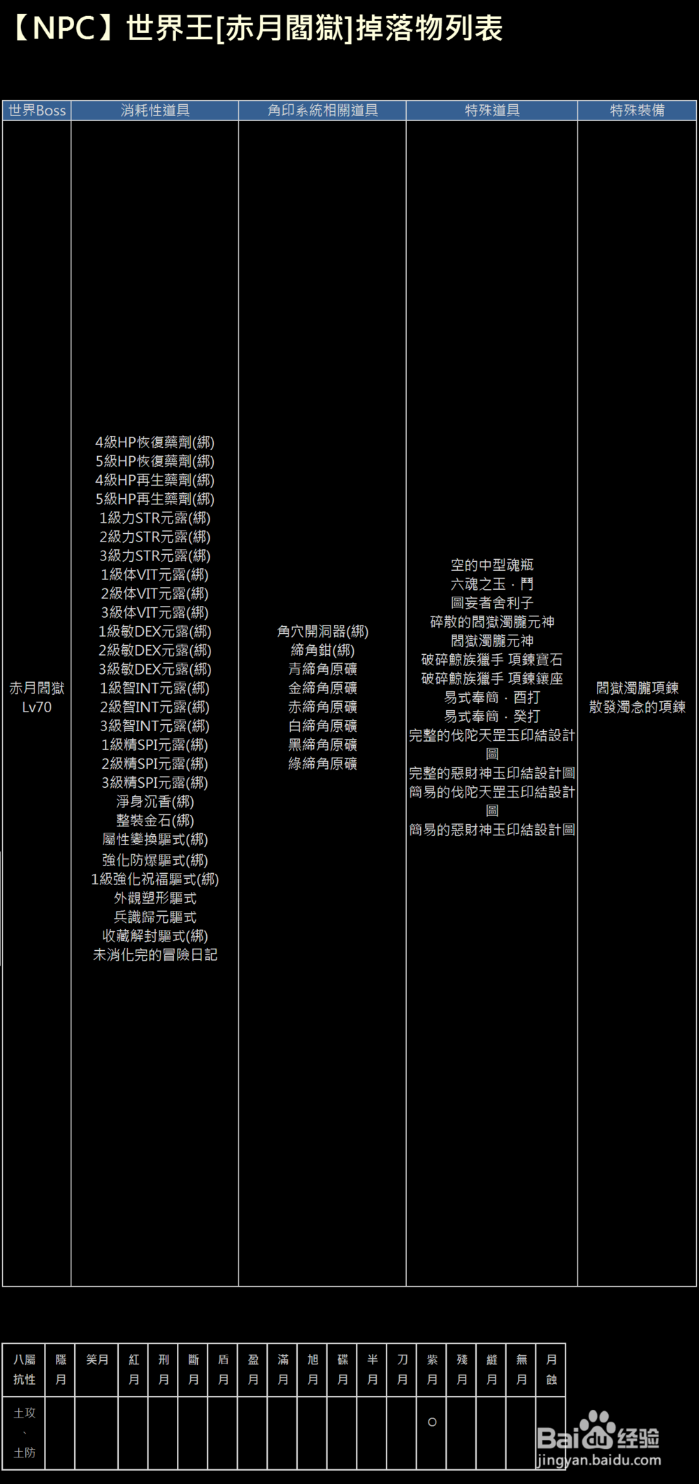 XAOC参天律攻略（1）