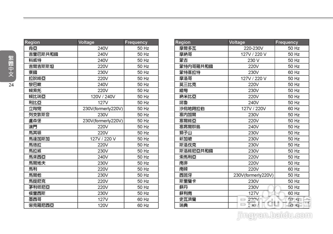 技嘉Q1447笔记本电脑使用说明书:[4]