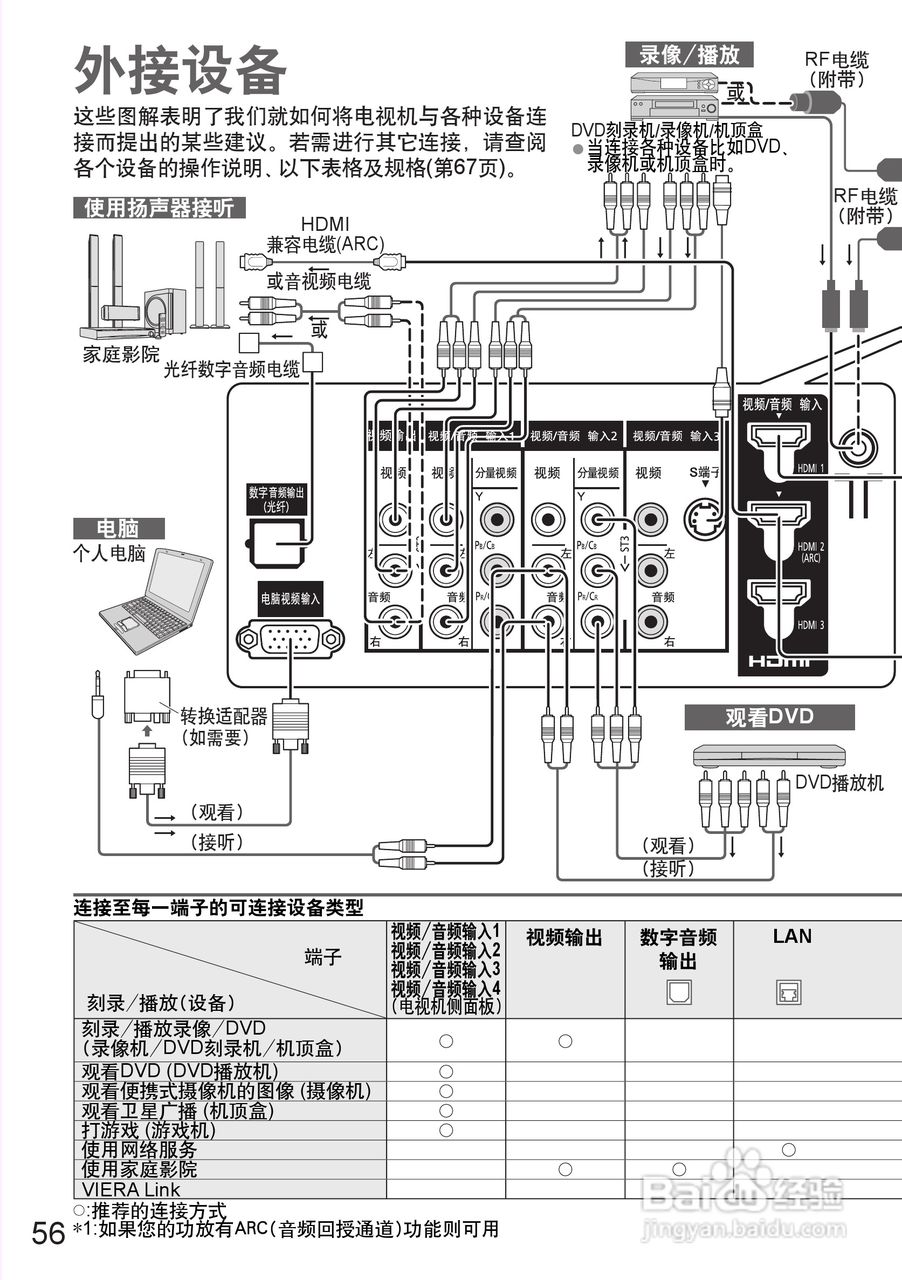 松下TH-P42S25C等离子彩电使用说明书:[6]
