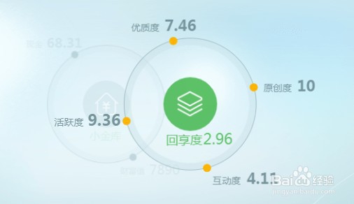 百度经验如何赚钱?