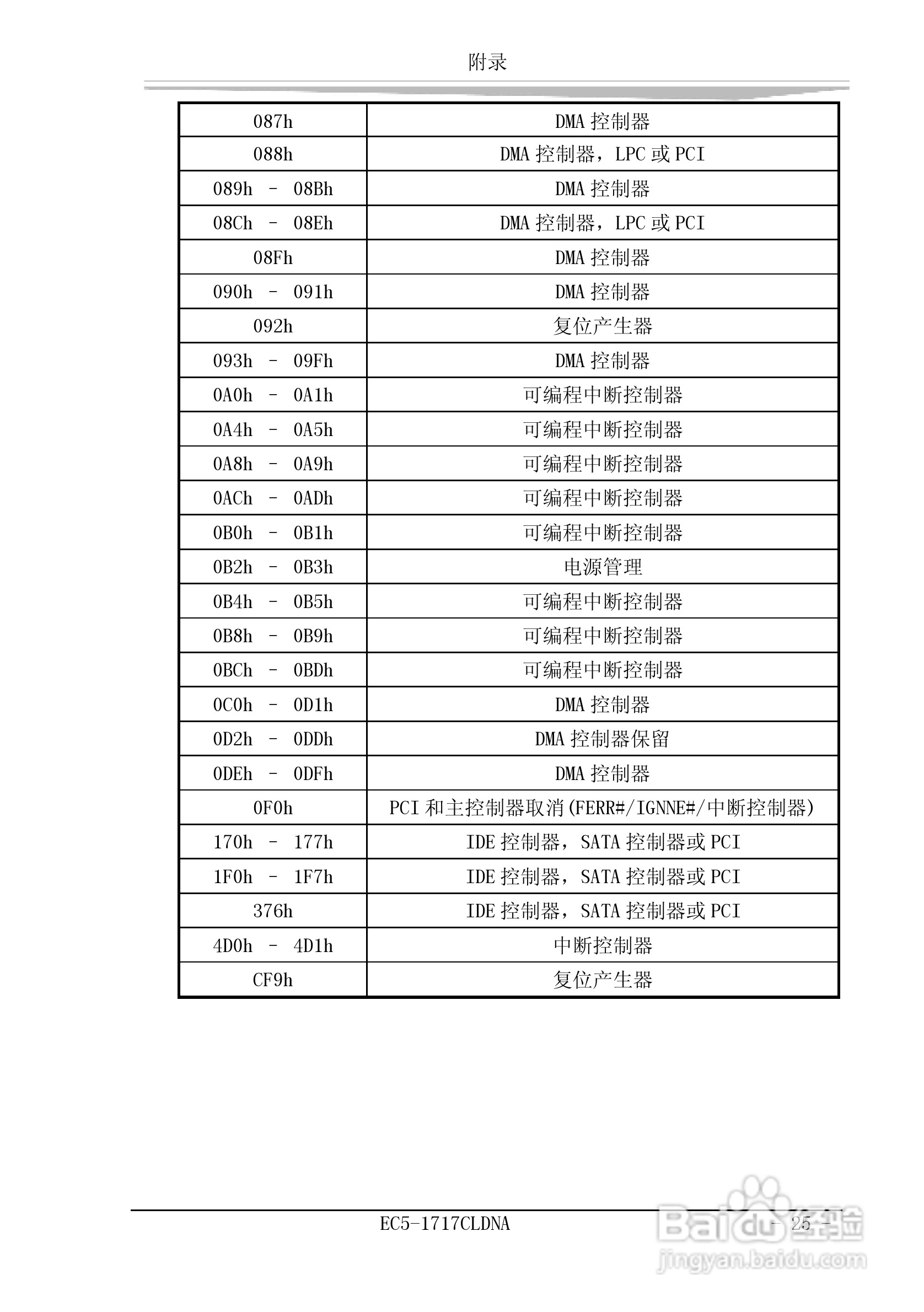 研祥EC5-1717CLDNA工业级CPU板卡说明书:[4]