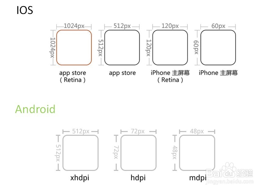 怎样规范设计移动端APP的UI