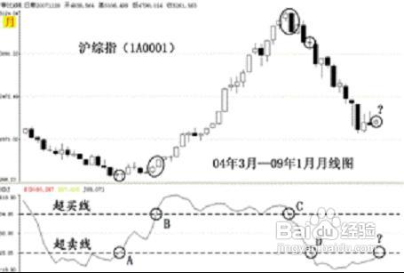 怎样根据“先长后短”原则分析大盘