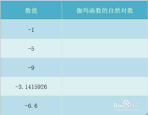 Excel GAMMALN.PRECISE函数的使用方法